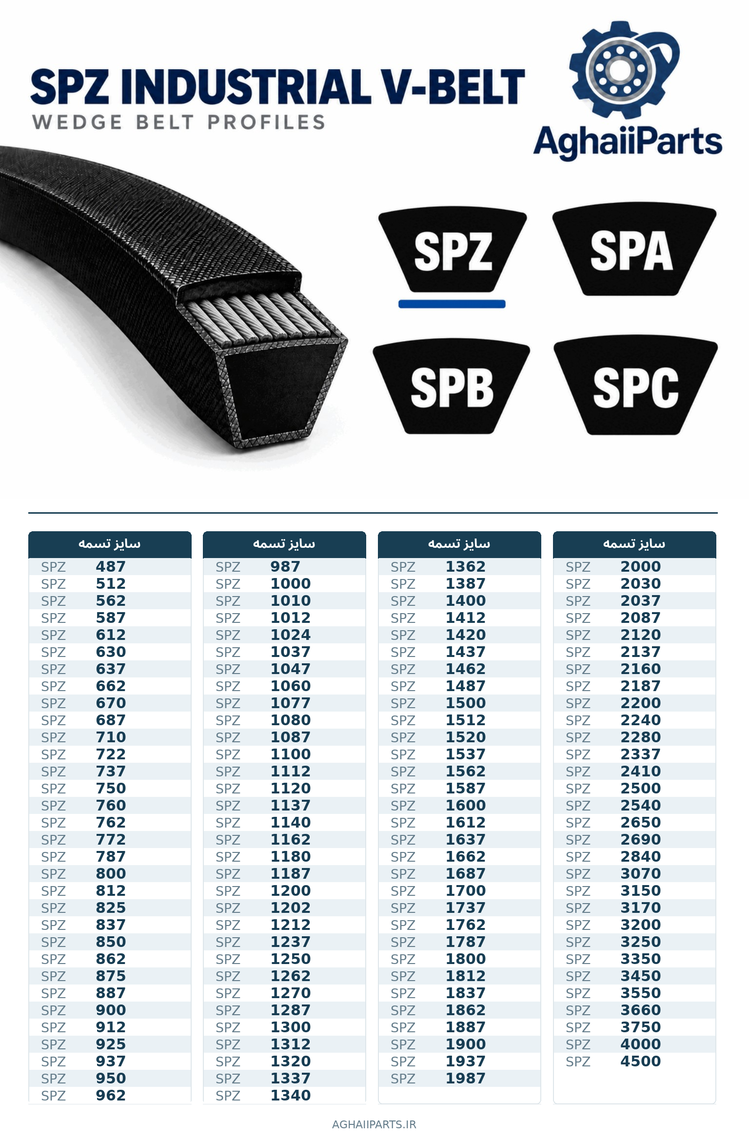 جدول سایز و ابعاد تسمه صنعتی SPZ