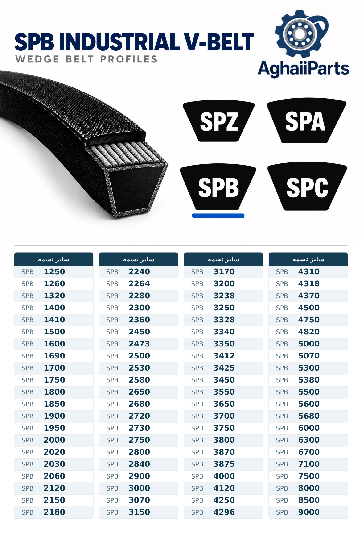 جدول سایز و ابعاد تسمه صنعتی SPB